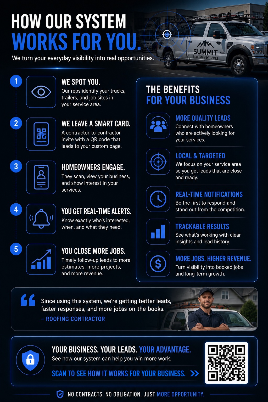 How Our System Works For You